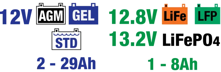 OPTIMATE 1 DUO BATTERY CHARGER